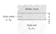 2395_Molten metal.jpg